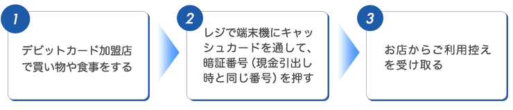 ご利用の流れ